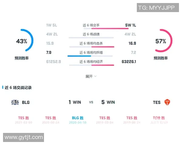全球挑战赛最新积分榜TES战队以94分稳居第一名 全球挑战赛最新积分榜TES战队以94分稳居第一名