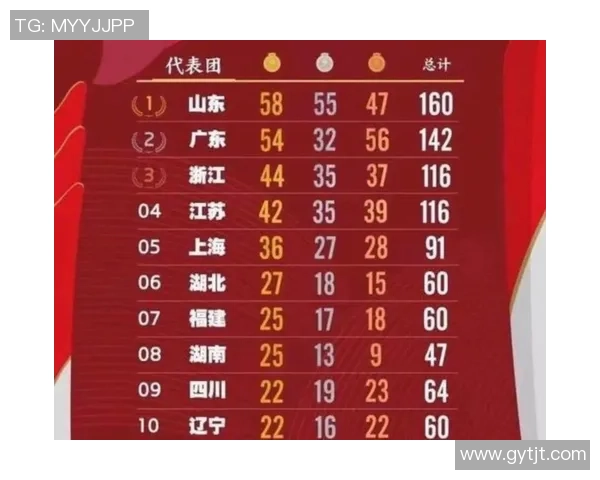 全运会积分榜更新上海排球队以78分稳居第一名