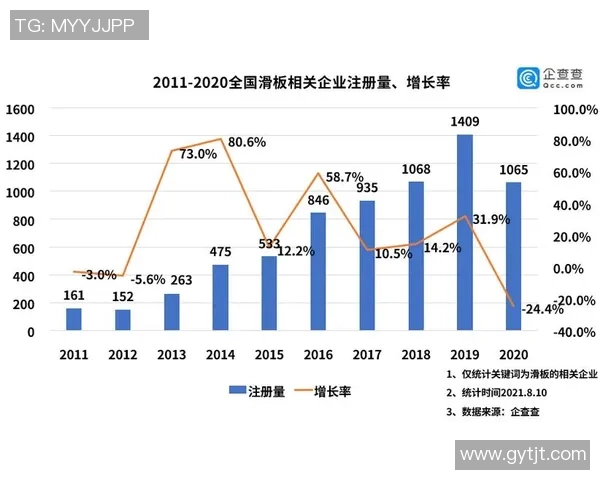 深入探讨上海滑板队的力量表现与数据分析背后的秘密 深入探讨上海滑板队的力量表现与数据分析背后的秘密