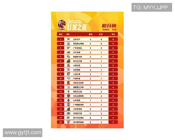 杭州篮球队在全国速度排行榜中荣登第七名展现出强劲实力与潜力